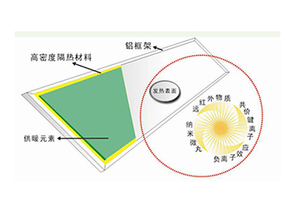 《低溫輻射電熱膜采暖系統(tǒng)應(yīng)用技術(shù)規(guī)程》編制啟動