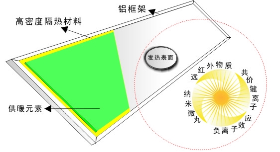 為什么品信天暖鵲起江南？