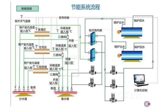 采暖系統(tǒng) 在家中的采暖系統(tǒng)越來越費氣，是系統(tǒng)有問題嗎？