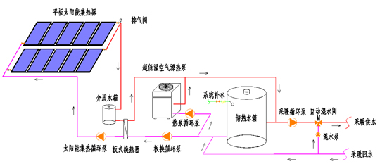 太陽能采暖 太陽能加熱可靠嗎？讀完后便會知道！