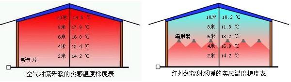 輻射采暖 房間輻射供暖的優(yōu)缺點