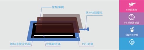 別墅采暖