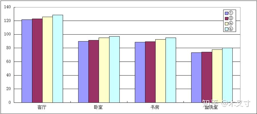 輻射采暖 暖通設(shè)計：燃氣輻射供暖的優(yōu)缺點