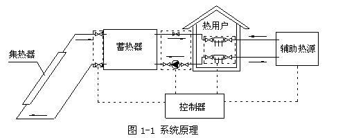 地板輻射采暖管道_輻射采暖_地面輻射采暖價格