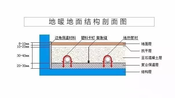 電地暖價(jià)格