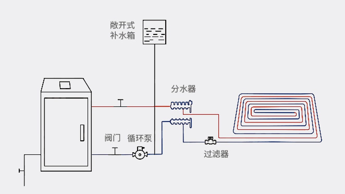 黑晶爐和電陶爐的區(qū)別_電采暖爐廠家_加厚炭燒電陶爐光波爐米技爐電暖爐取暖爐燒烤架圓形烤架使用方法